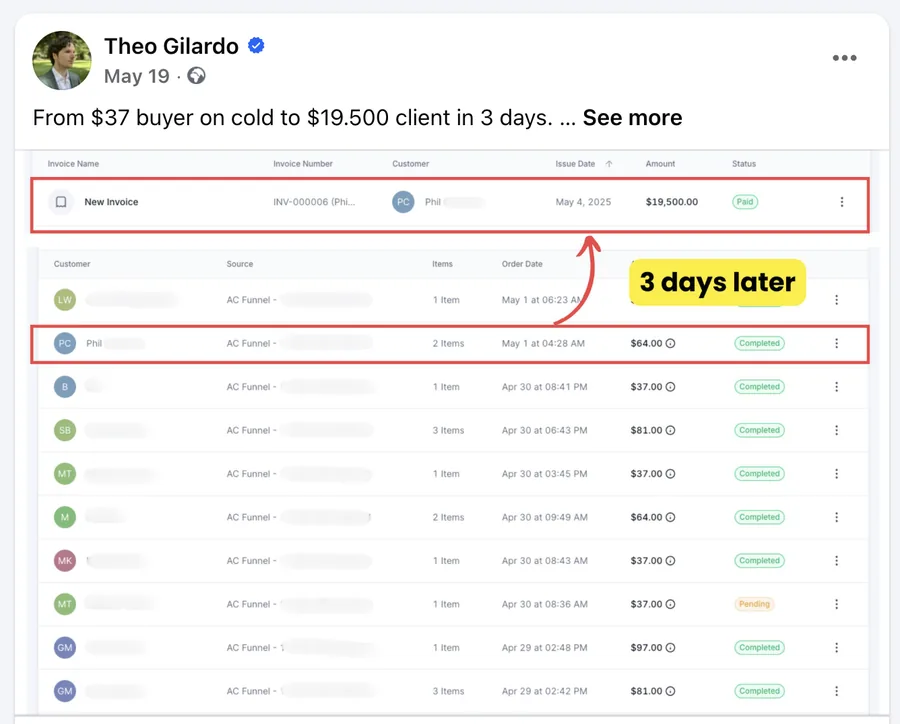 From a $37 buyer on cold traffic to a $19,500 client in 3 days